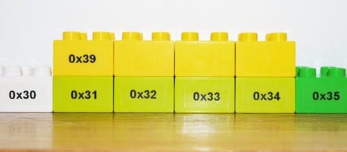 A pointer holds the address of another variable